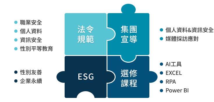 線上課程